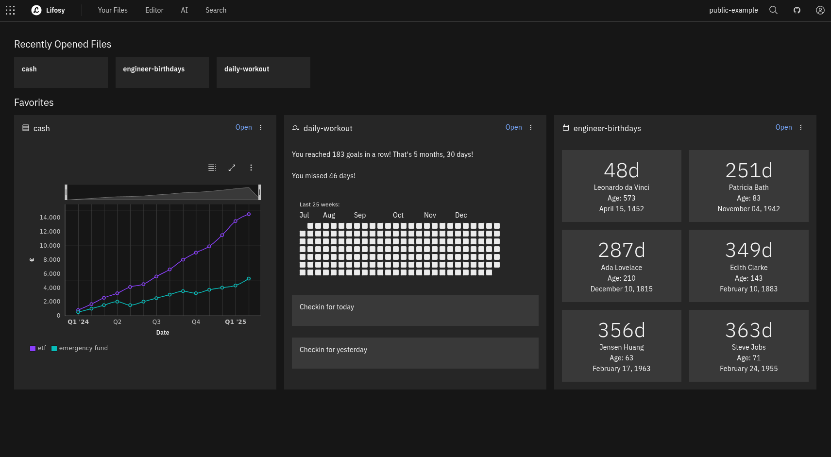 Lifosy Dashboard Preview